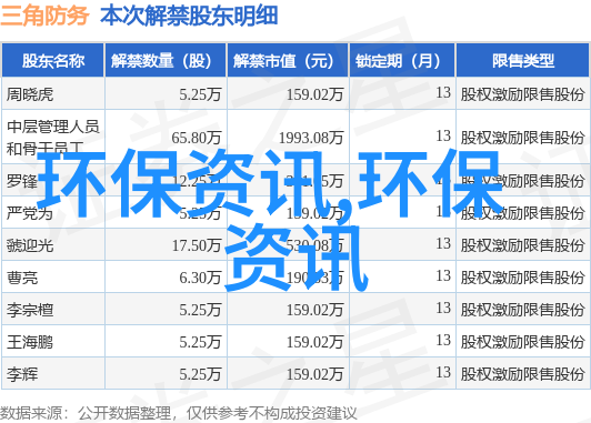 普拉飞观展邀请函 第二十四届中国国际石油石化技术装备展览会3月25-27日