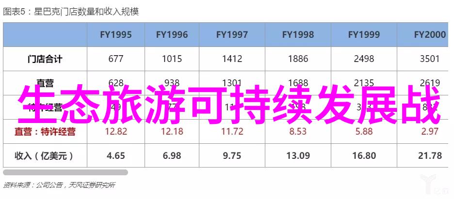 水泥窑协同处置危废行业发展现状及未来发展趋